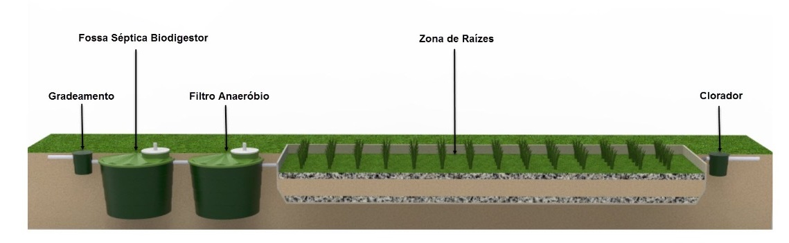 Estação de Tratamento de Esgoto por Zona de Raízes